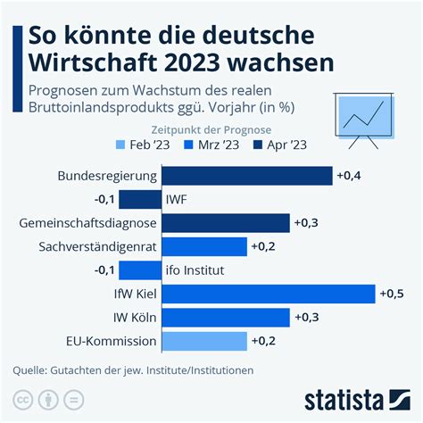 infoisinfo deutschland.
